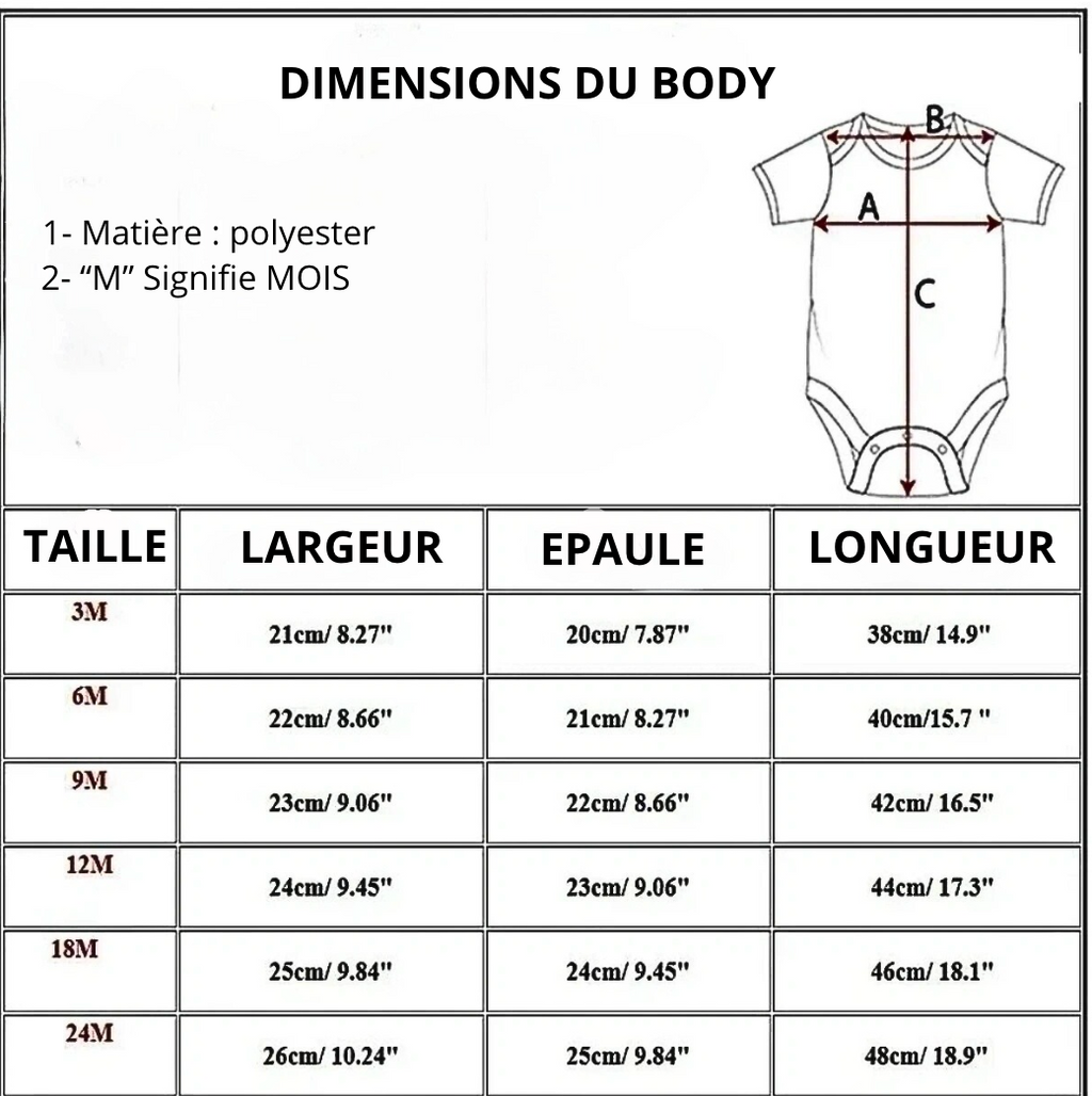 Body